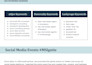 rank your website for 1, 2, or 4 keywords using high quality SEO backlinks